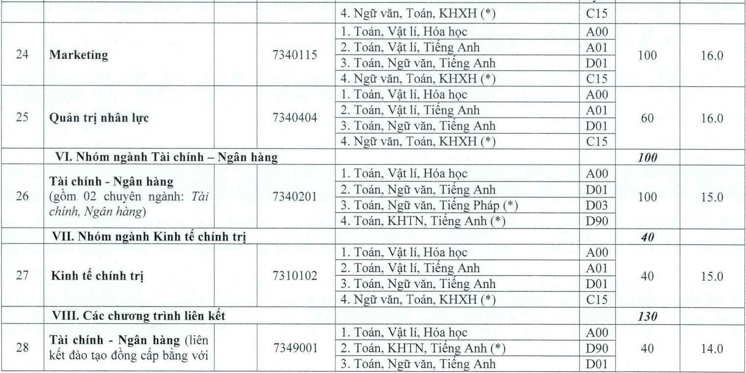 DH hue cong bo diem san anh 7