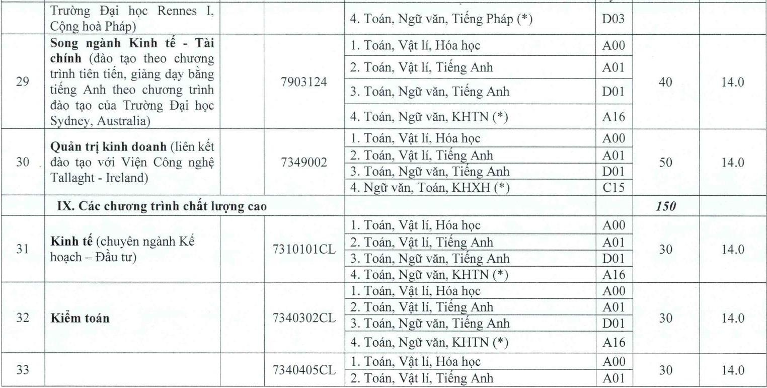 DH hue cong bo diem san anh 8