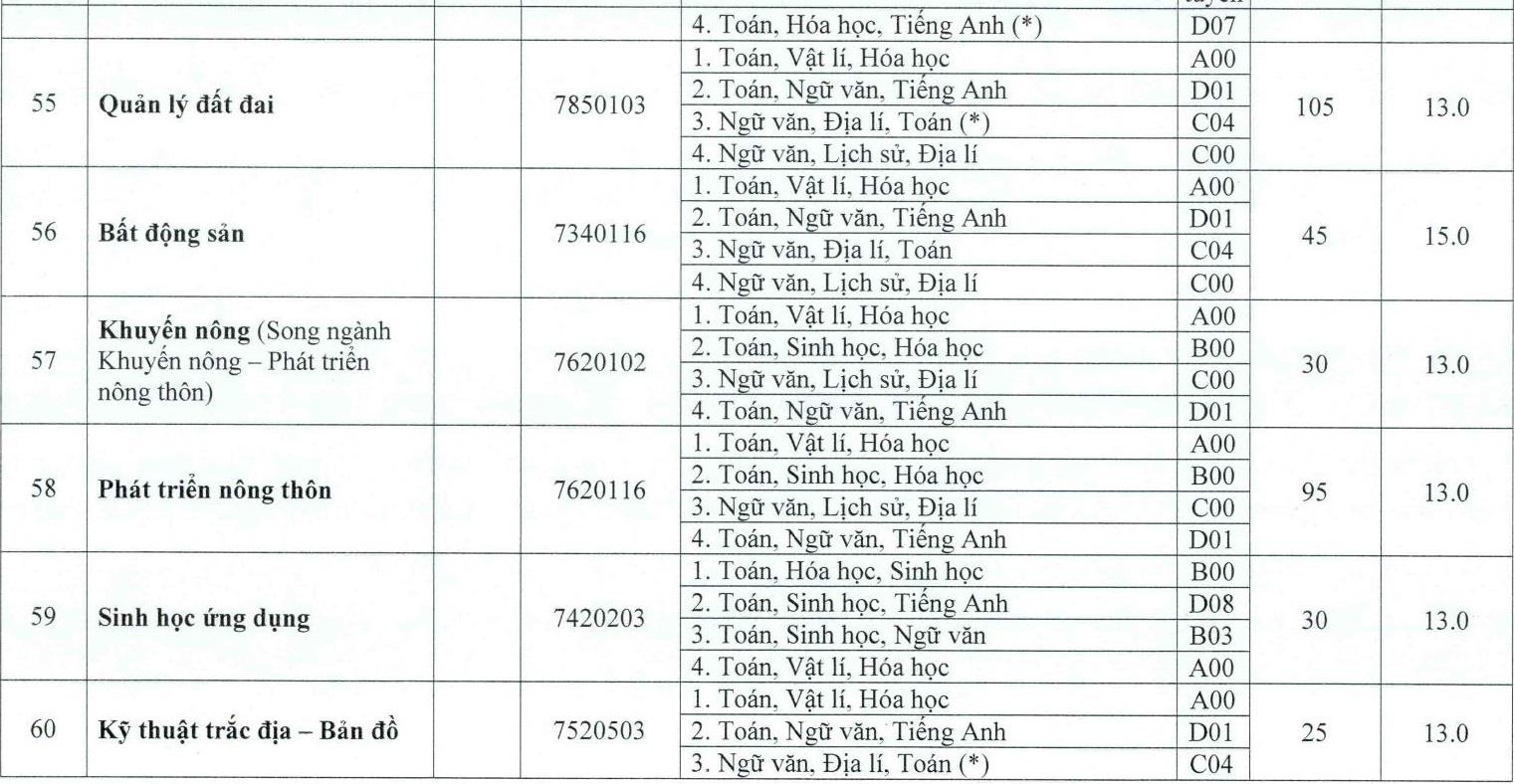 DH hue cong bo diem san anh 13
