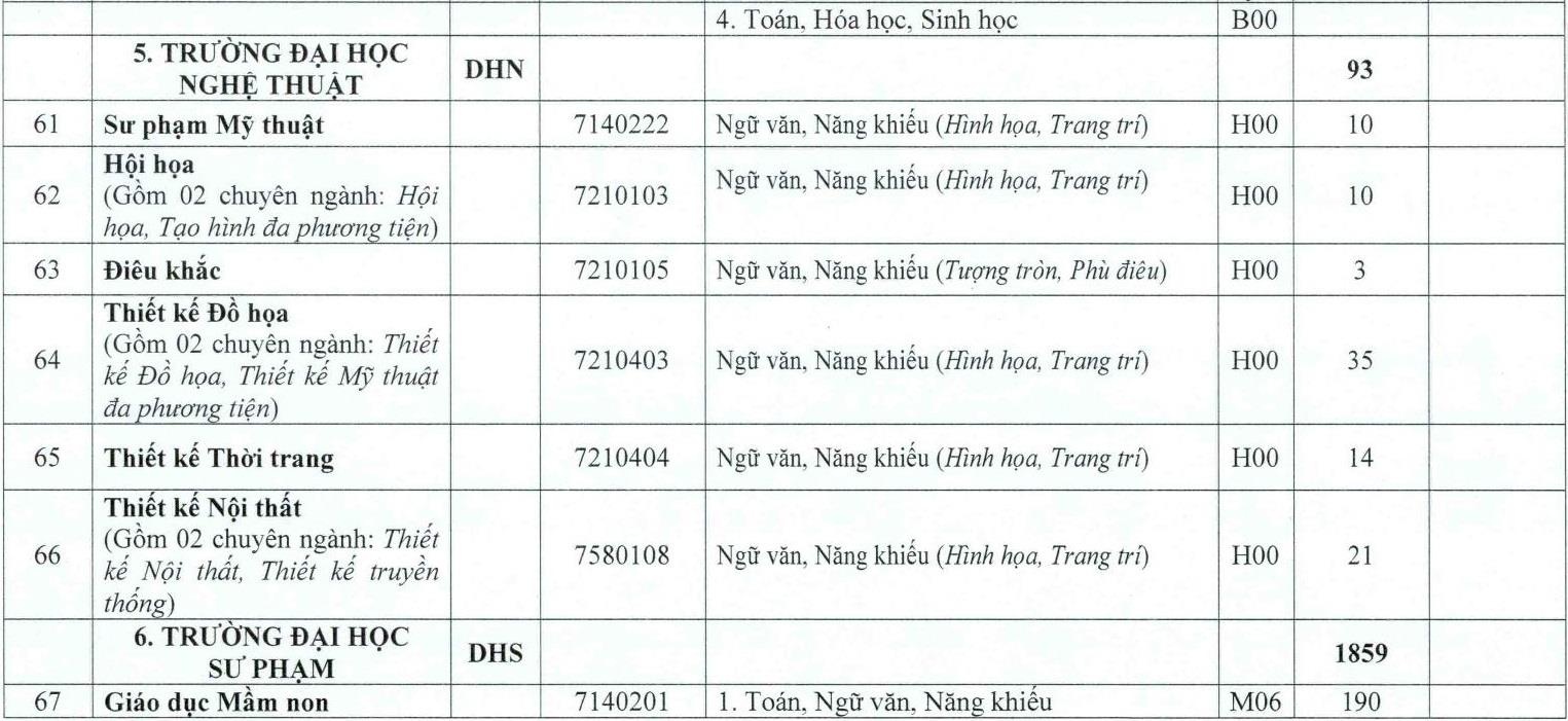 DH hue cong bo diem san anh 14