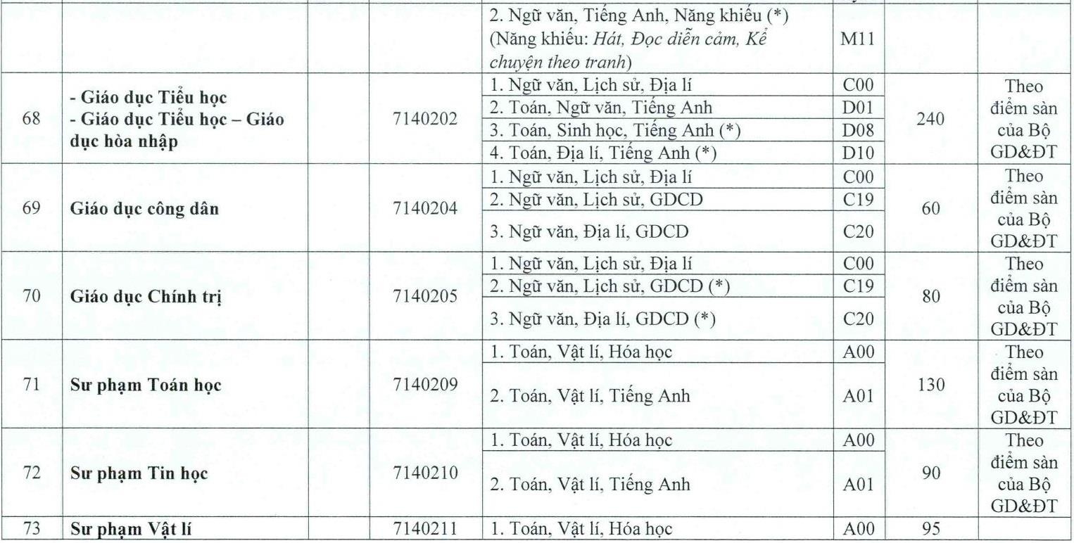 DH hue cong bo diem san anh 15