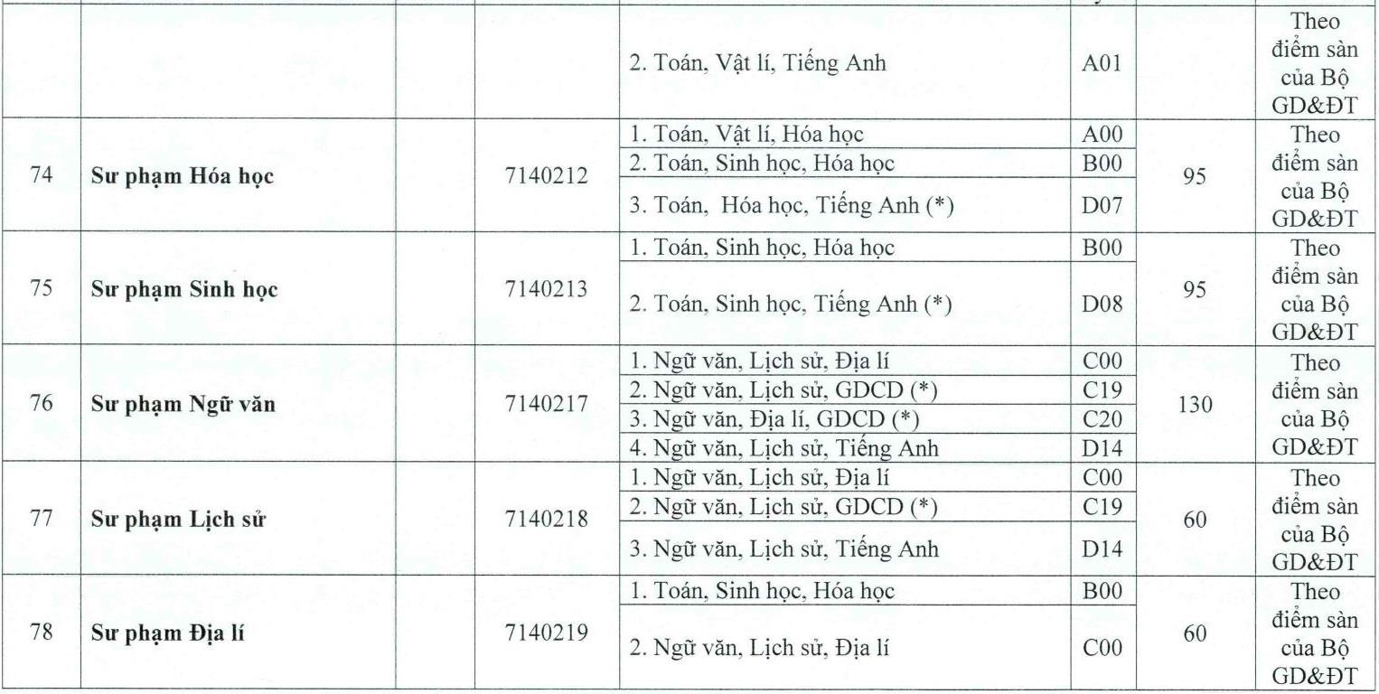 DH hue cong bo diem san anh 16