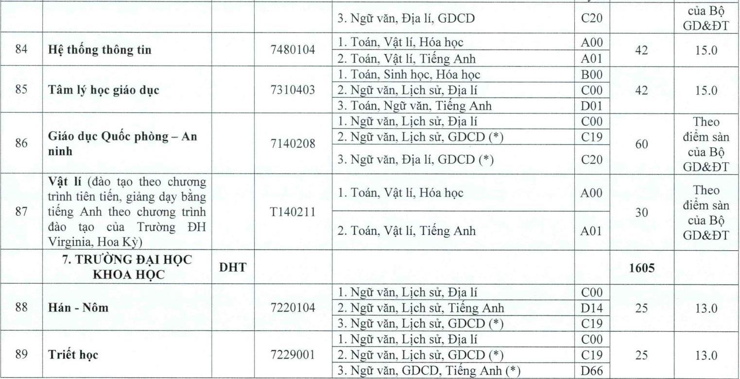 DH hue cong bo diem san anh 18