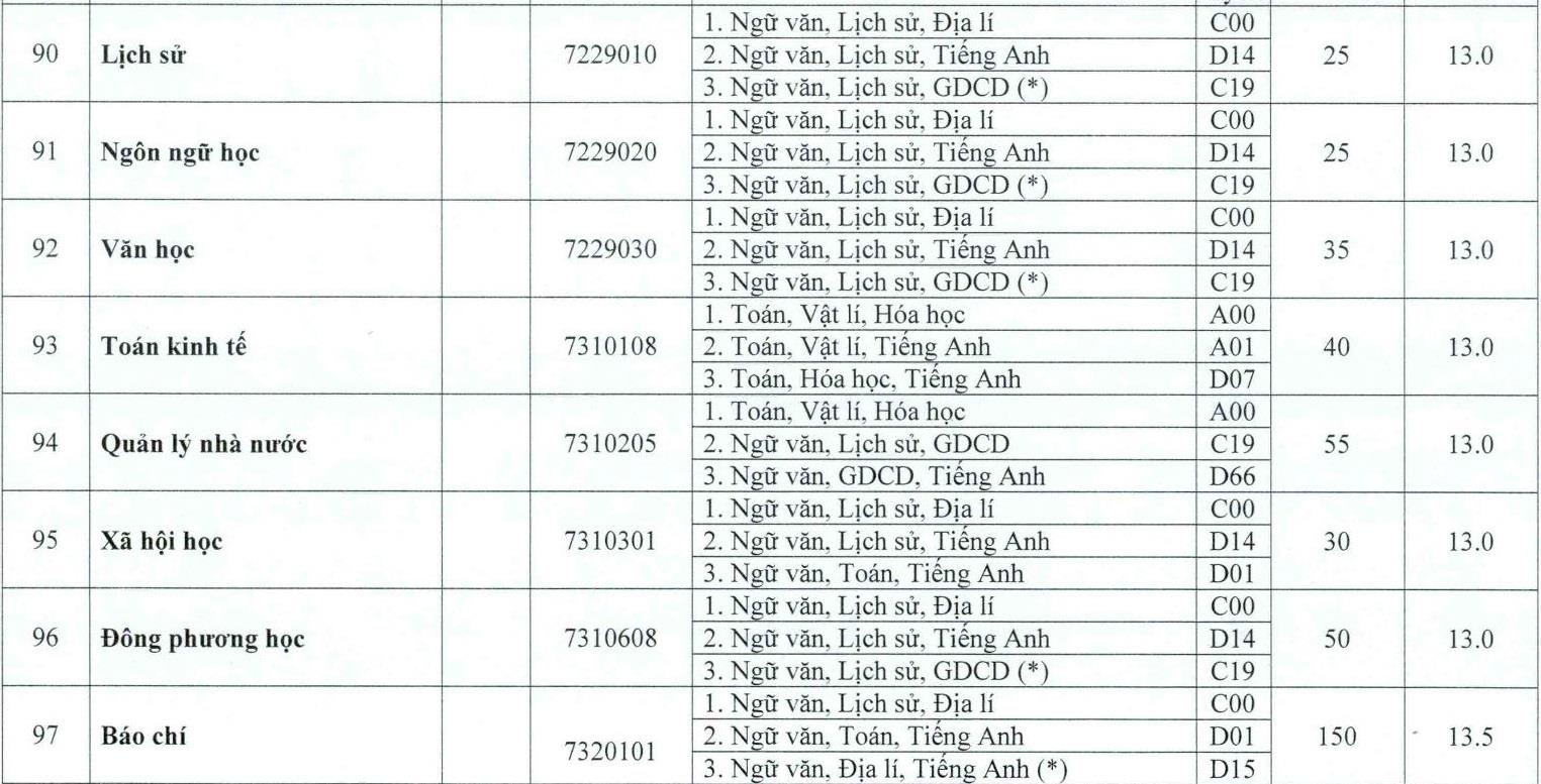 DH hue cong bo diem san anh 19