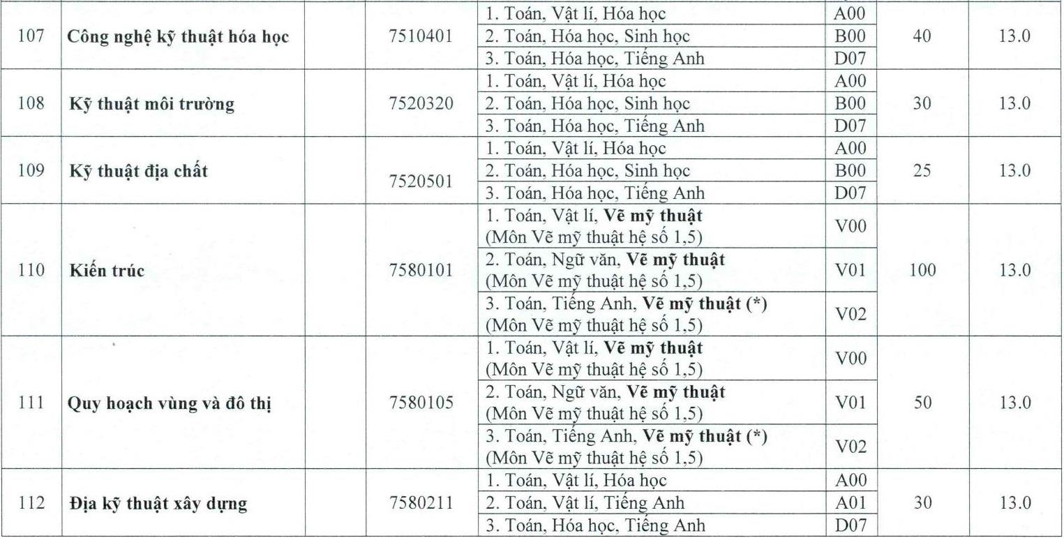 DH hue cong bo diem san anh 21