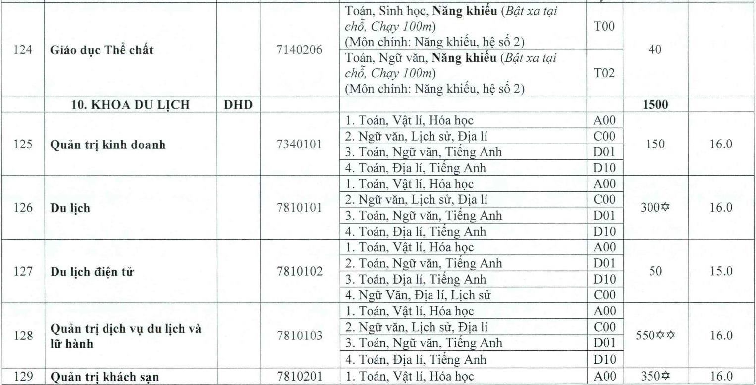 DH hue cong bo diem san anh 23