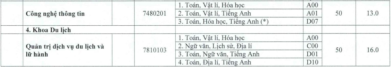 DH hue cong bo diem san anh 26