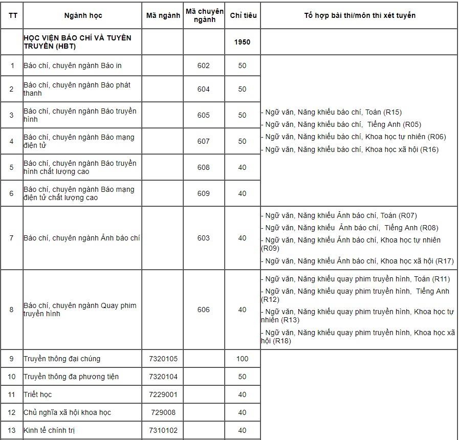 điểm sàn học viện báo chí và tuyên truyền ảnh 1 diem san hoc vien bao chi va tuyen truyen anh 1