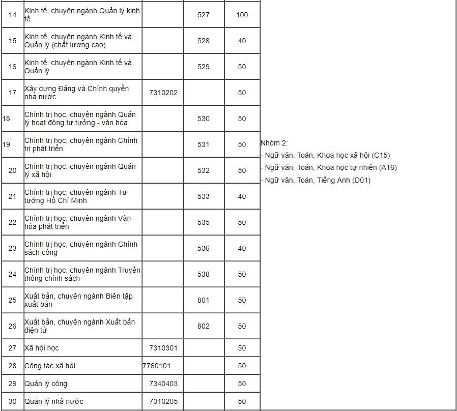 điểm sàn học viện báo chí và tuyên truyền ảnh 2 diem san hoc vien bao chi va tuyen truyen anh 2