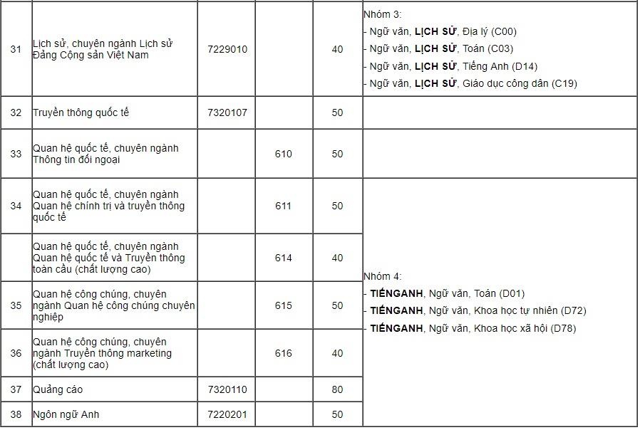 điểm sàn học viện báo chí và tuyên truyền ảnh 3 diem san hoc vien bao chi va tuyen truyen anh 3