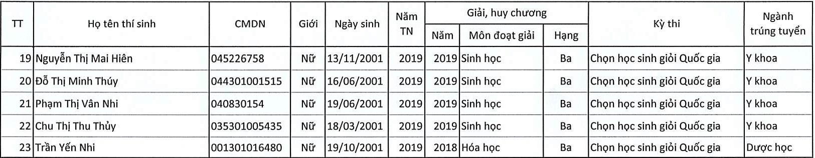điểm sàn ĐH y thái bình ảnh 3 diem san DH y thai binh anh 3