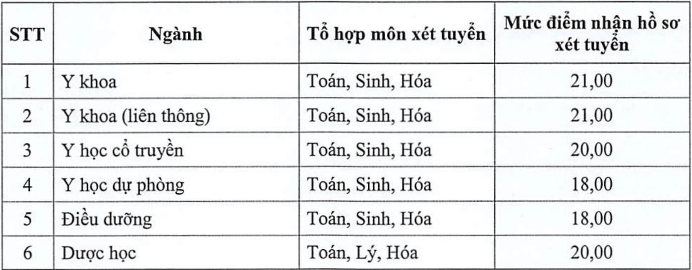 điểm sàn ĐH y thái bình ảnh 1 diem san DH y thai binh anh 1