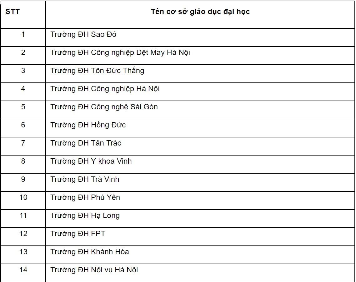 dừng tuyển sinh bậc cao đẳng ảnh 1 dung tuyen sinh bac cao dang anh 1