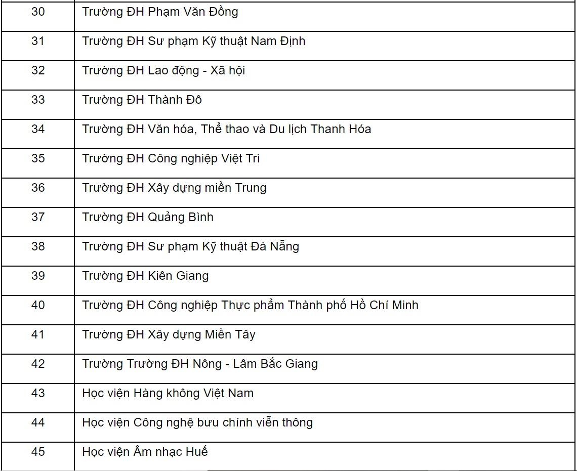 dừng tuyển sinh bậc cao đẳng ảnh 3 dung tuyen sinh bac cao dang anh 3
