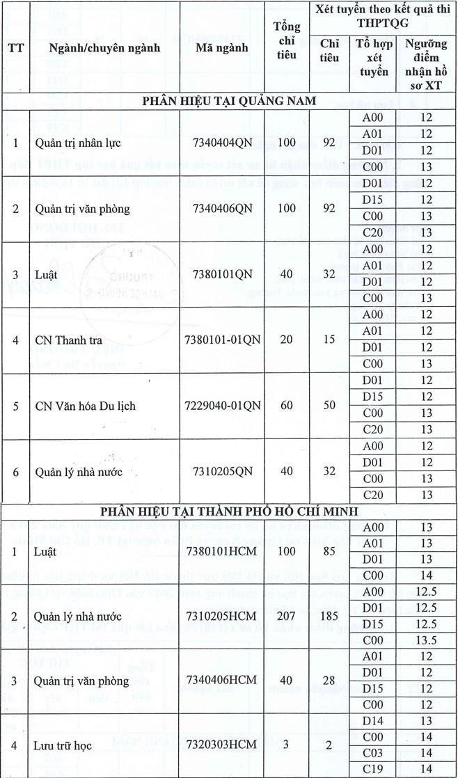 trường lấy điểm sàn dưới trung bình ảnh 1 truong lay diem san duoi trung binh anh 1