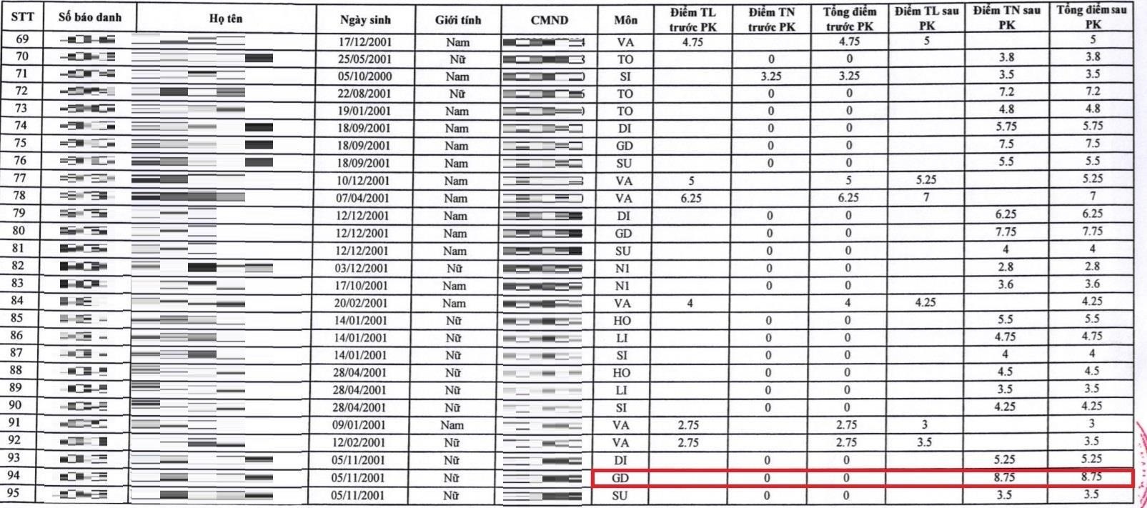cham thi sai o tay ninh anh 1