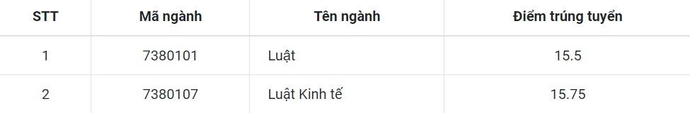 Diem chuan dai hoc 2019 anh 1