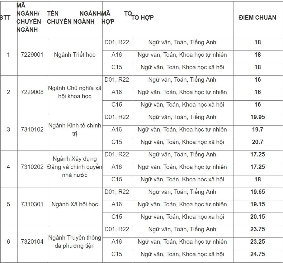 diem chuan hoc vien bao chi va tuyen truyen anh 1