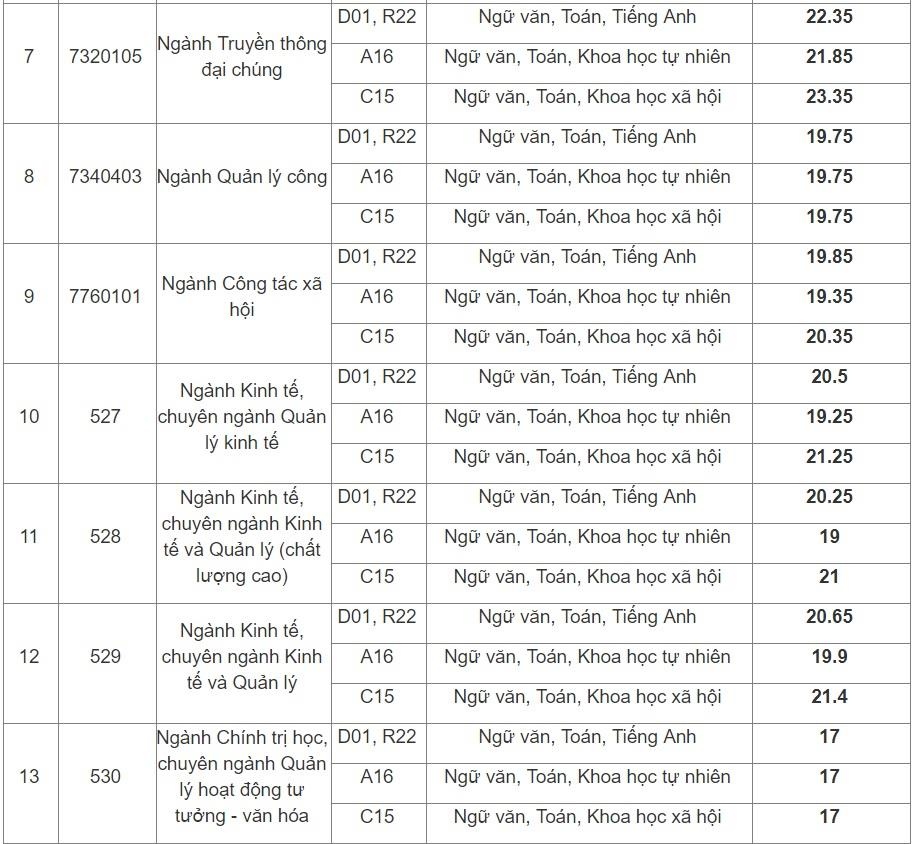 diem chuan hoc vien bao chi va tuyen truyen anh 2