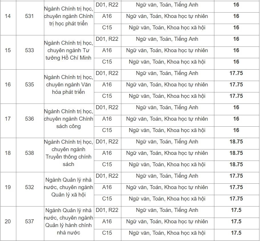 diem chuan hoc vien bao chi va tuyen truyen anh 3