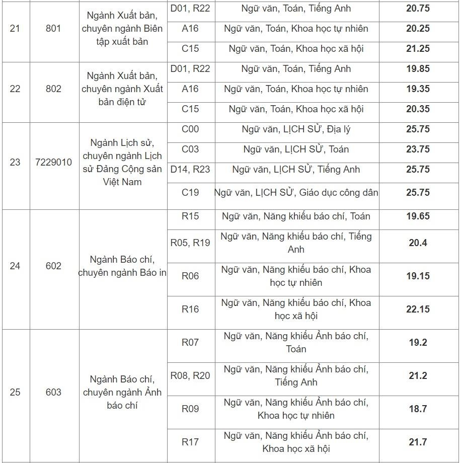 diem chuan hoc vien bao chi va tuyen truyen anh 4