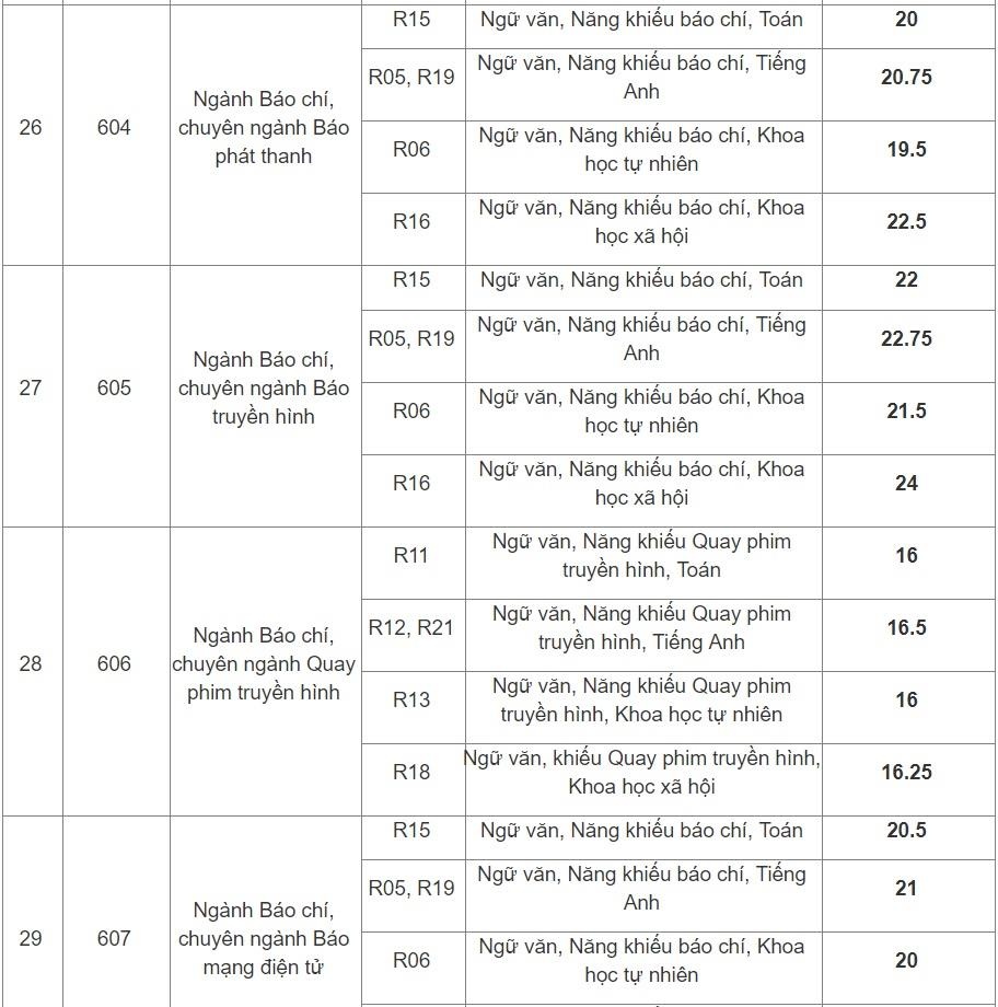 diem chuan hoc vien bao chi va tuyen truyen anh 5