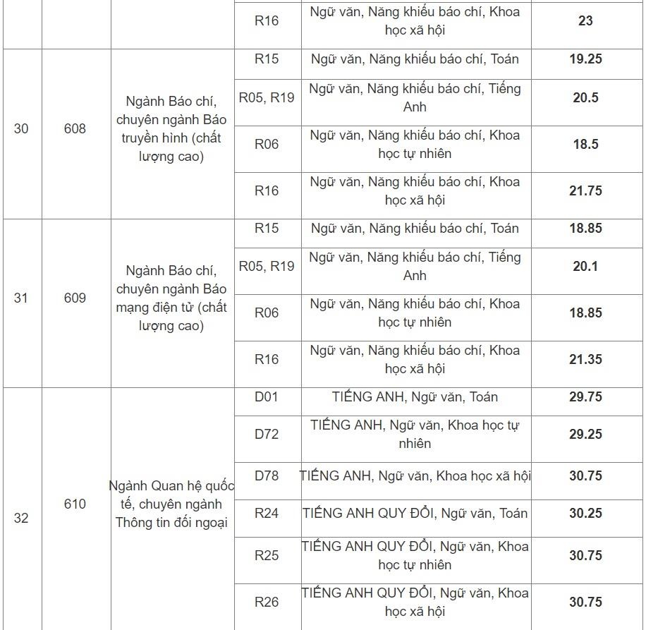 diem chuan hoc vien bao chi va tuyen truyen anh 6