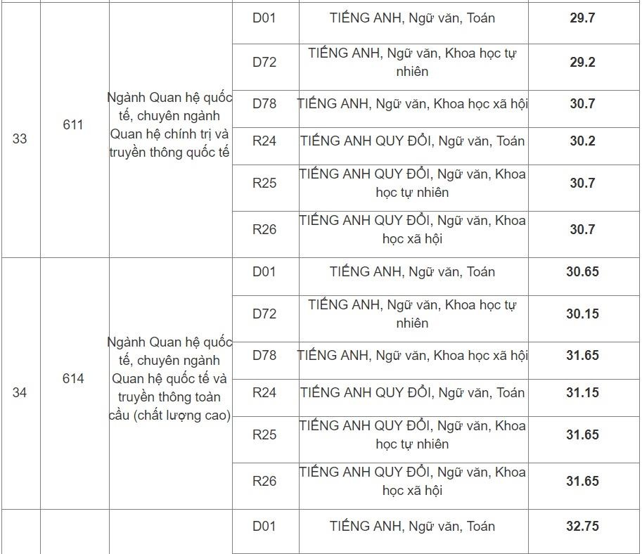 diem chuan hoc vien bao chi va tuyen truyen anh 7