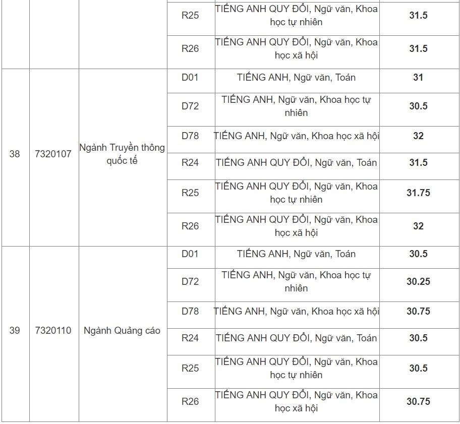 diem chuan hoc vien bao chi va tuyen truyen anh 9