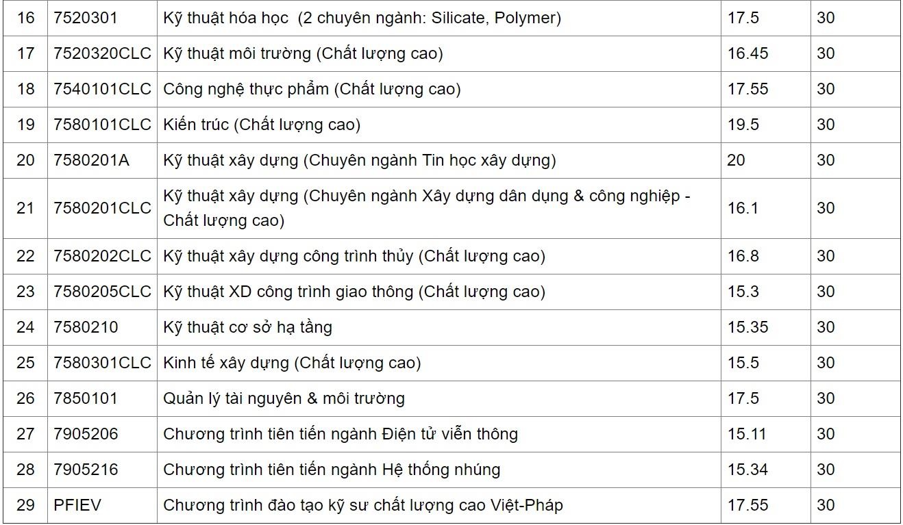 Điểm chuẩn đại học ảnh 2 Diem chuan dai hoc anh 2