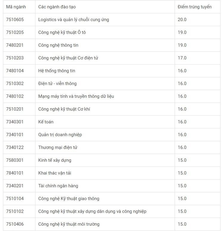 Điểm chuẩn 2019 ảnh 1 Diem chuan 2019 anh 1