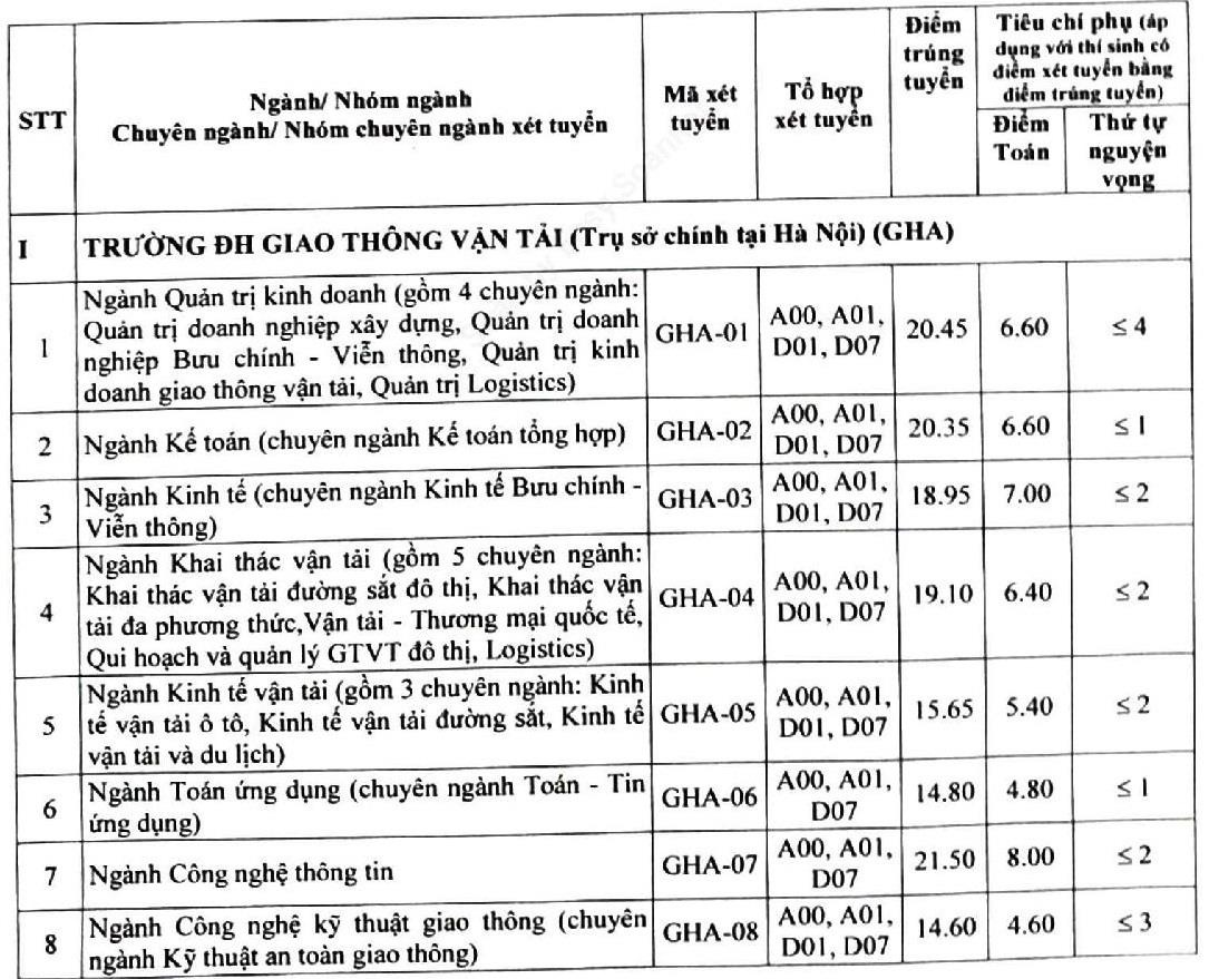 Điểm chuẩn 2019 ảnh 1 Diem chuan 2019 anh 1