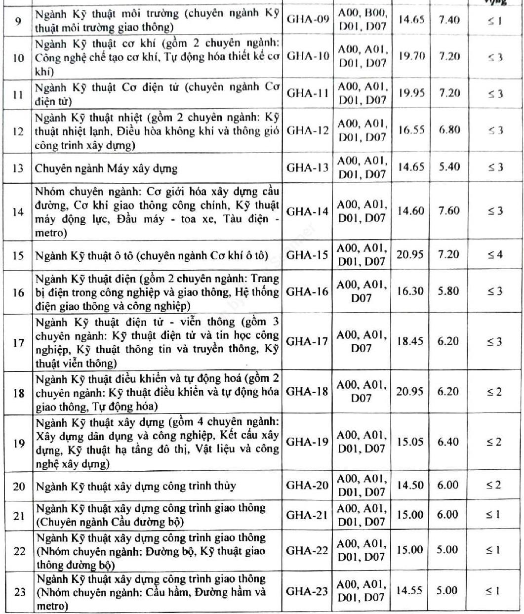 Điểm chuẩn 2019 ảnh 2 Diem chuan 2019 anh 2