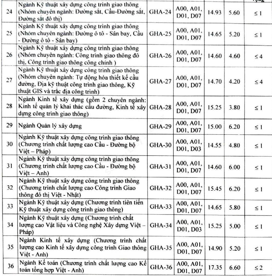 Điểm chuẩn 2019 ảnh 3 Diem chuan 2019 anh 3