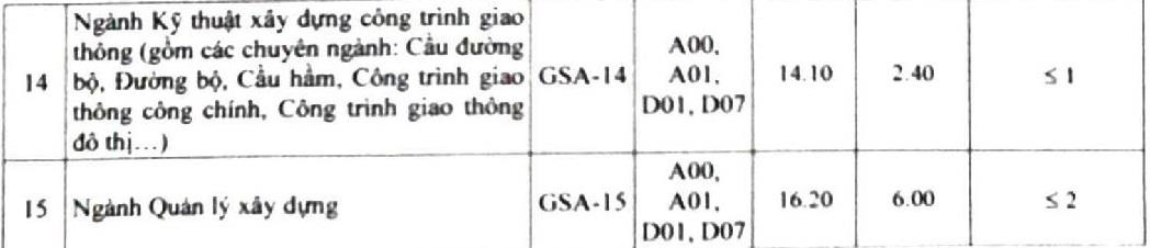 Điểm chuẩn 2019 ảnh 5 Diem chuan 2019 anh 5