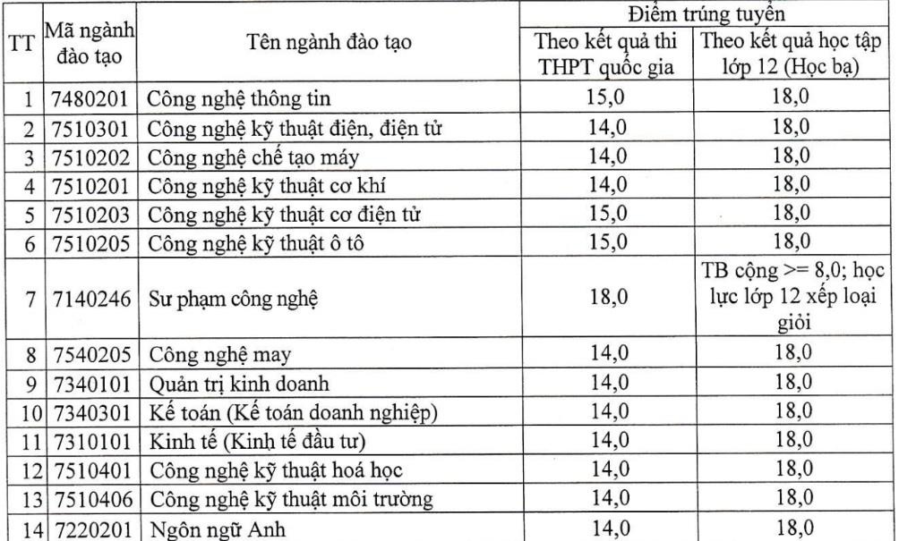 Diem chuan dai hoc anh 1