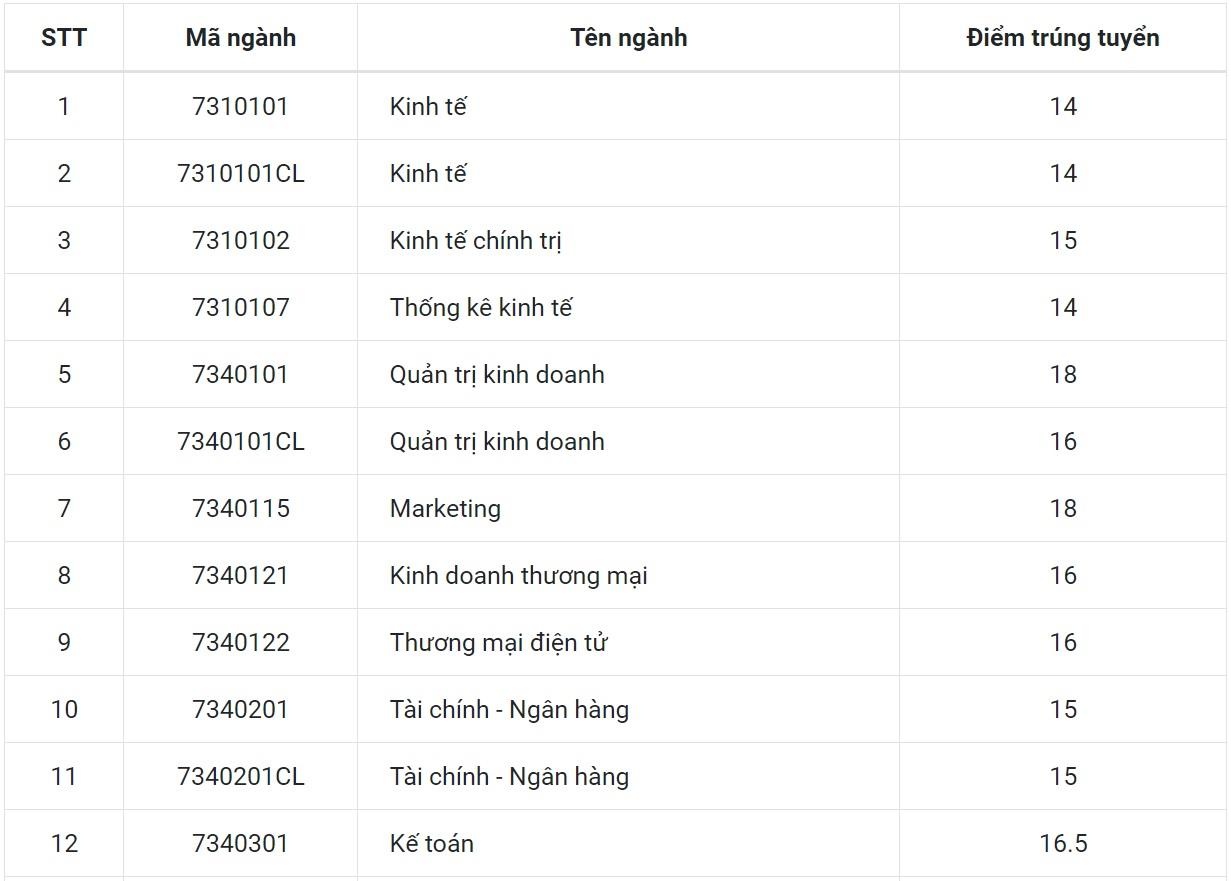 Diem chuan dai ho anh 1