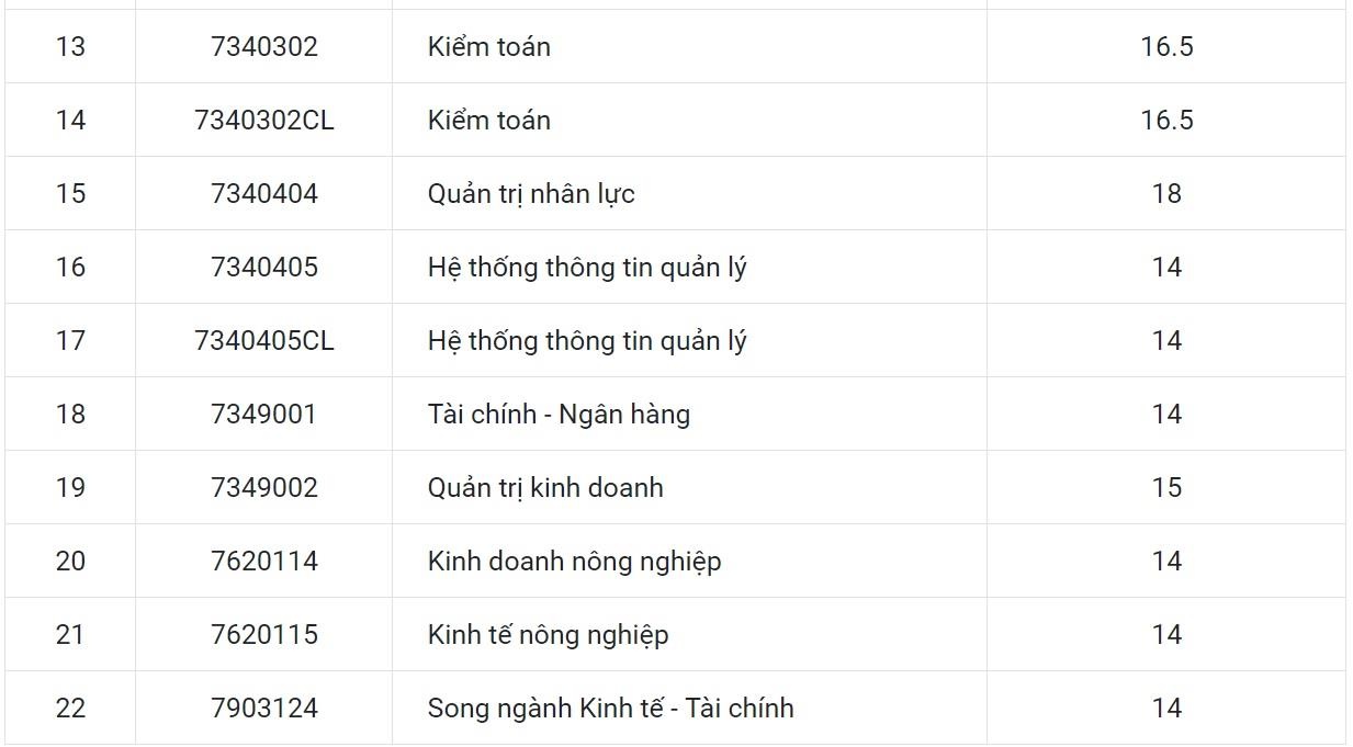 Diem chuan dai ho anh 2