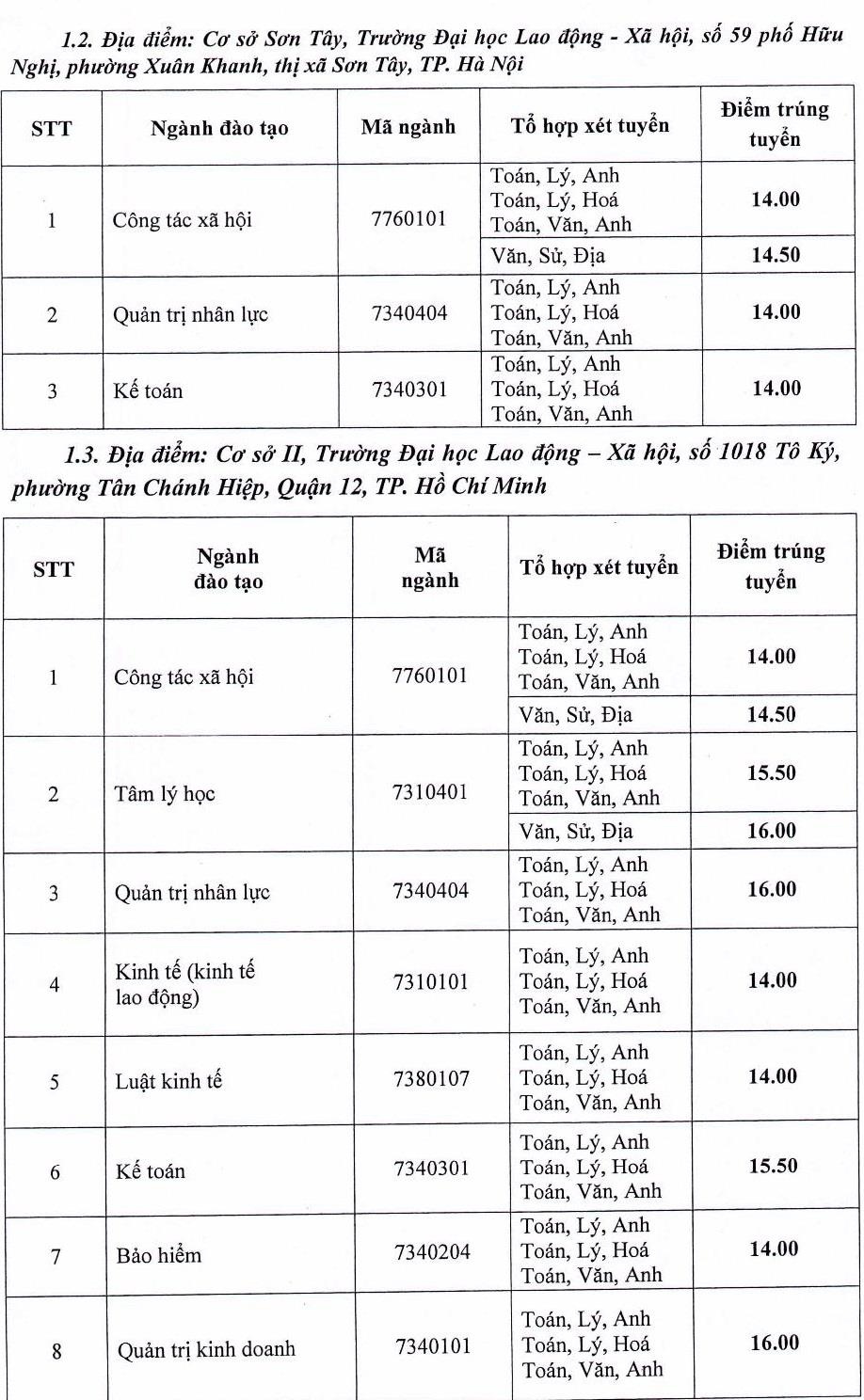 diem chuan dh lao dong va xa hoi anh 2