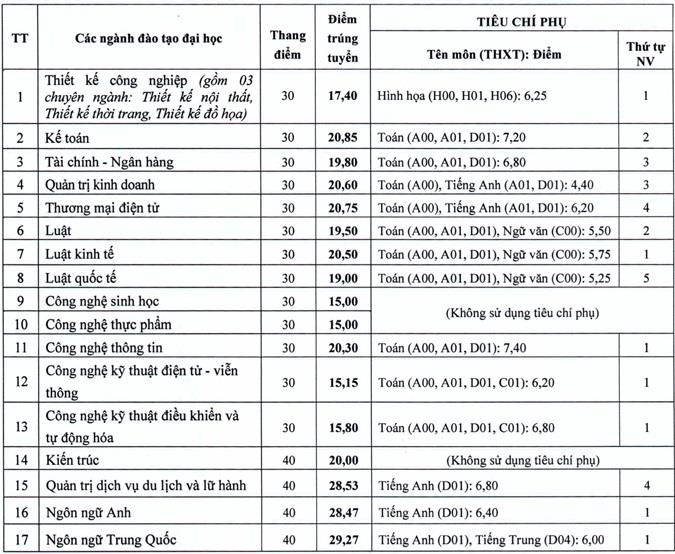 diem chuan DH mo ha noi anh 1