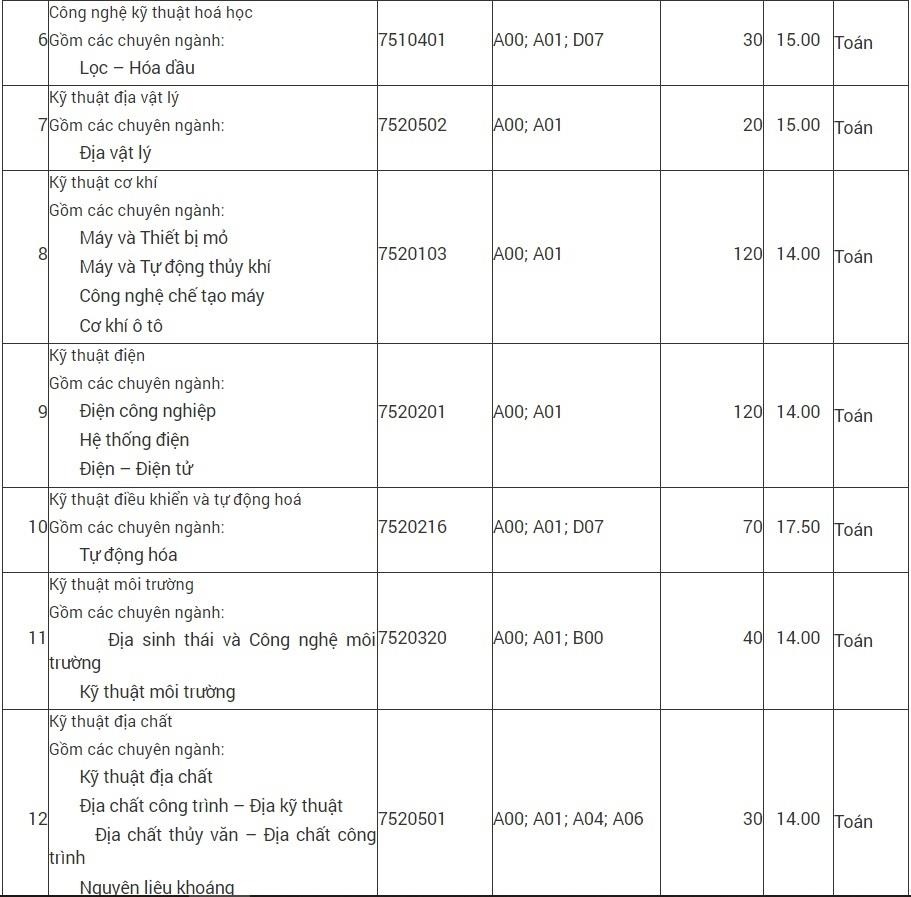 Diem chuan 2019 anh 2