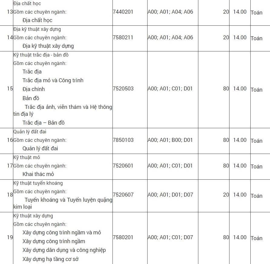 Diem chuan 2019 anh 3