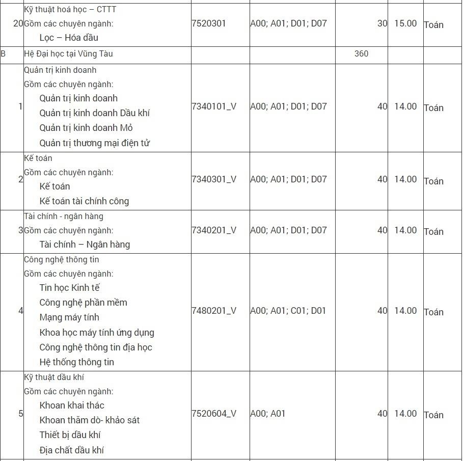 Diem chuan 2019 anh 4
