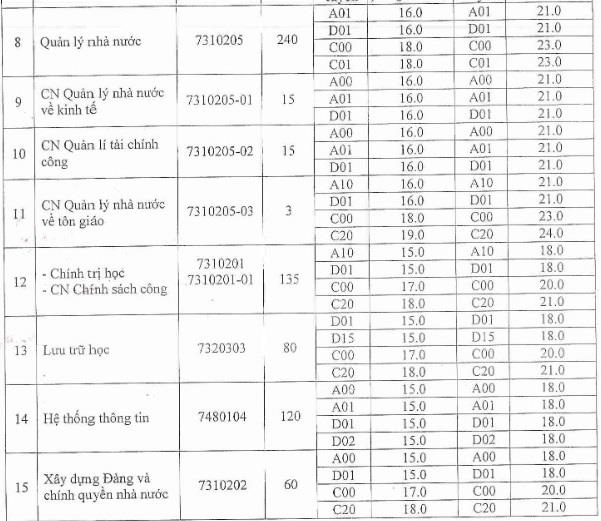 Điểm chuẩn 2019 ảnh 2 Diem chuan 2019 anh 2