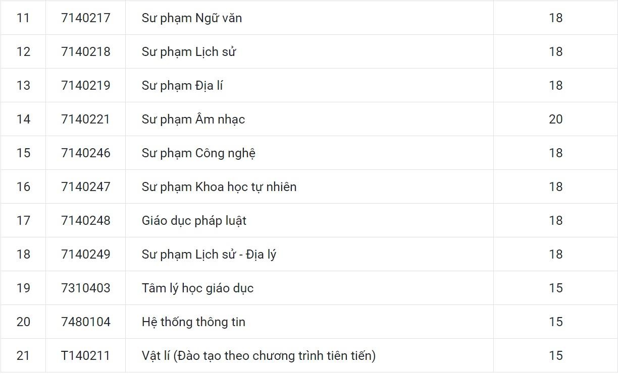 Diem chuan 2019 anh 2