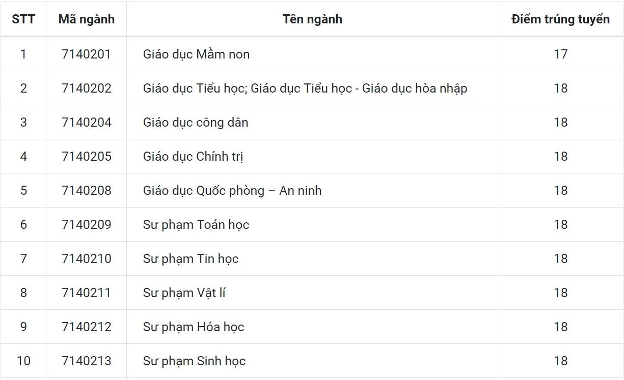 Diem chuan 2019 anh 1