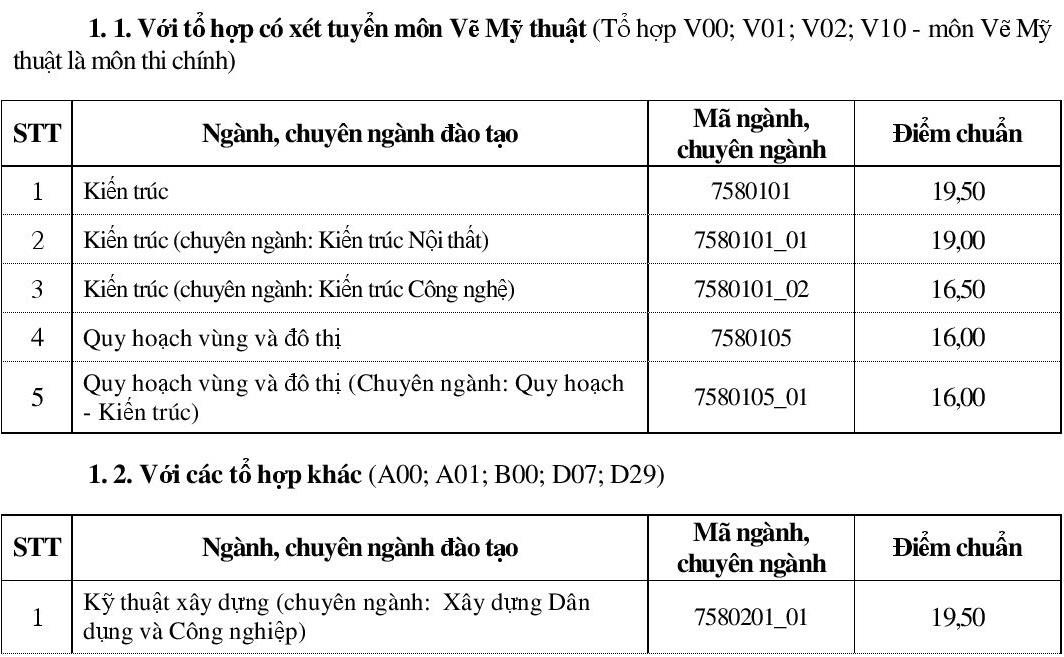 điểm chuẩn ĐH xây dựng ảnh 1 diem chuan DH xay dung anh 1
