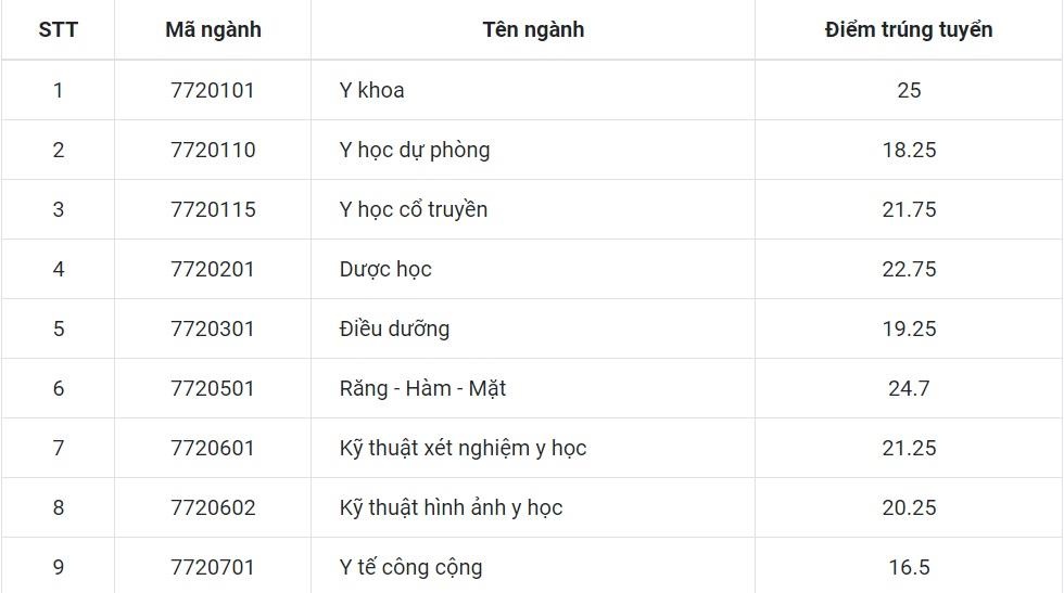 Diem chuan 2019 anh 1