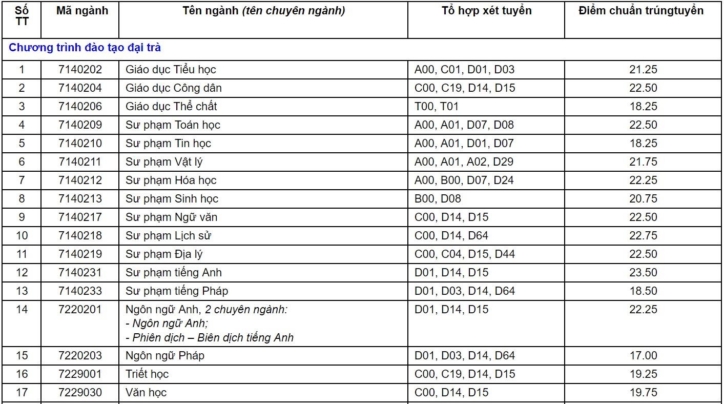 diem chuan dh can tho anh 1
