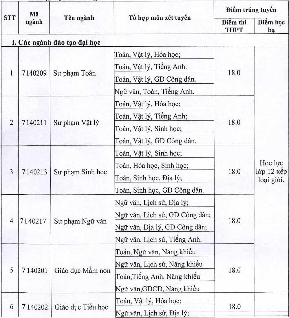 điểm chuẩn đại học quảng nam ảnh 1 diem chuan dai hoc quang nam anh 1
